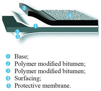 Rook insulation Roof Details